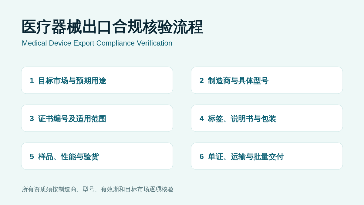 Pulse Oximeters compliance verification workflow